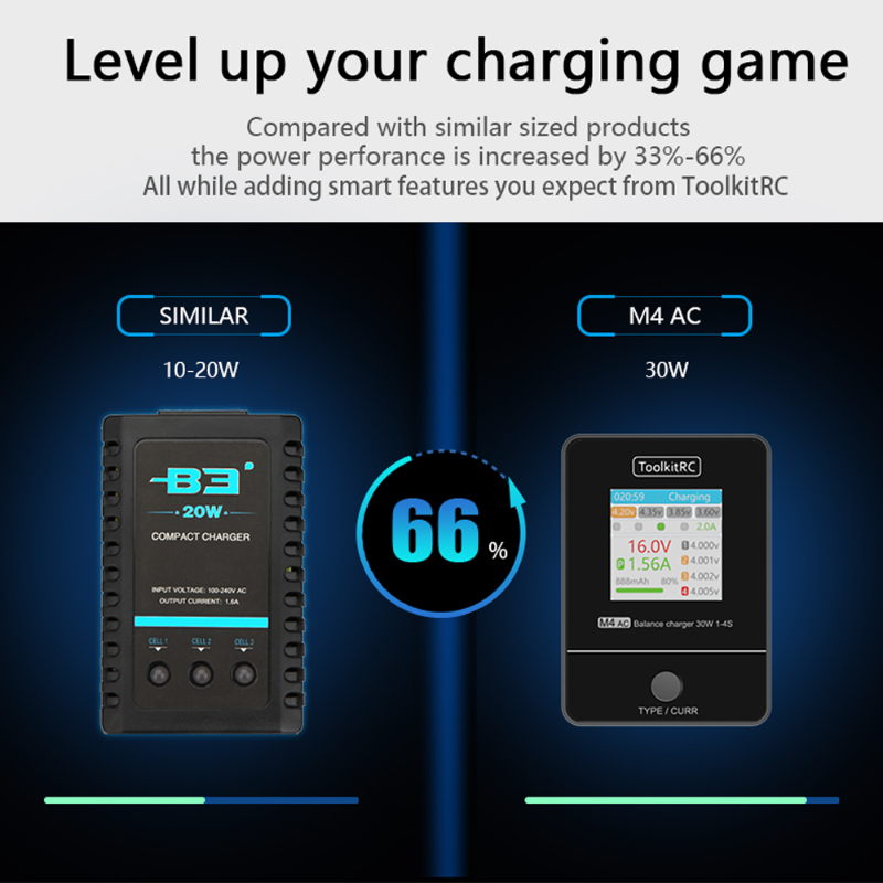ToolkitRC M4AC 1-4S Lipo LiHV  - Drone Racing Charger のレビューと価格